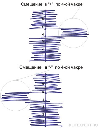 Чакры человека и их значение!  14dae596c5fe8c50a0aec742d6218417