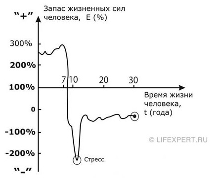 Чакры человека и их значение!  45a8e52f7f7af31f2c0bdff4c2019a17