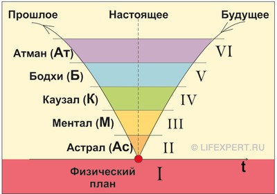 Птичка материализации-дематериализации