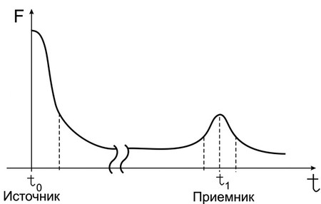 Порча. Что это такое? Физика vs. Мистика! 98d4cf3367e0ca008cd0340376a33551