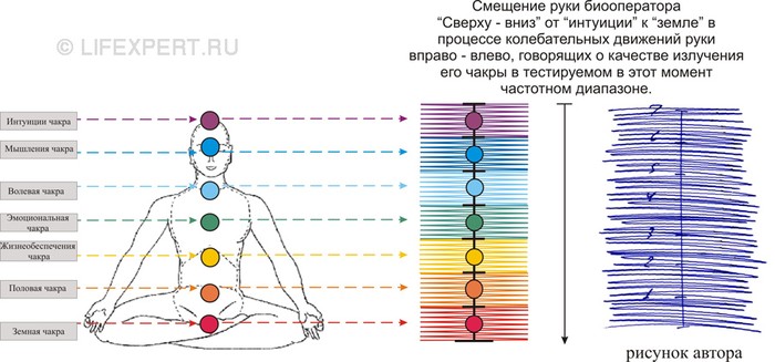 Чакры человека и их значение!  Ab4d3a9e6b98dc49bd3cbc16ca3e436a