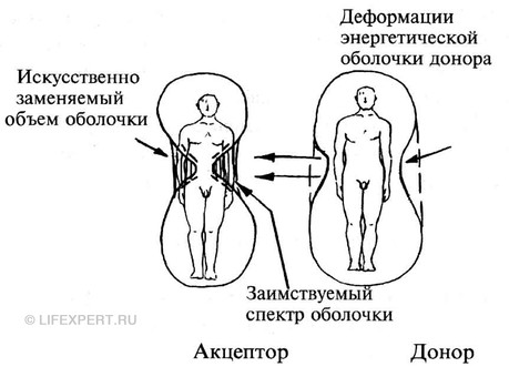 чакры и энергетический вампиризм