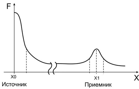 Порча. Что это такое? Физика vs. Мистика! Bf2847a939bf57cf40daee53e2ff13bd