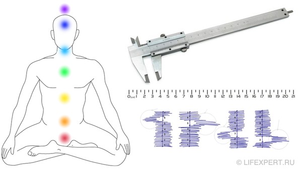 Чакры человека и их значение!  C81b0147a084dcde193f3550e8f2db4a