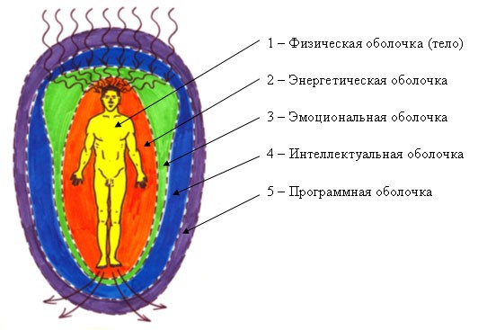 Энерго-информационные паразиты.Тайная власть и контроль над людьми. E76bd9ed9d6d1650924c3fbeeb5277d4