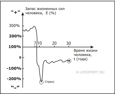 Порча. Что это такое? Физика vs. Мистика! E815b8d039a7cf0db9a18f91ea8eebee