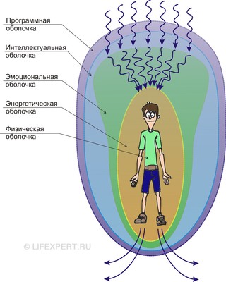 Порча. Что это такое? Физика vs. Мистика! Ebf6f5f44d6ce7d459386a751d88f8b2