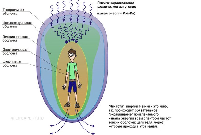 энергия рейки