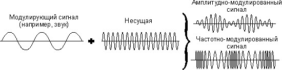 Чакры: описание принципа приема и передачи информации