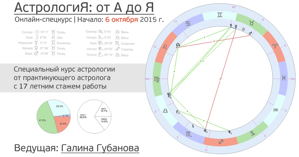 Астрология за и против проект