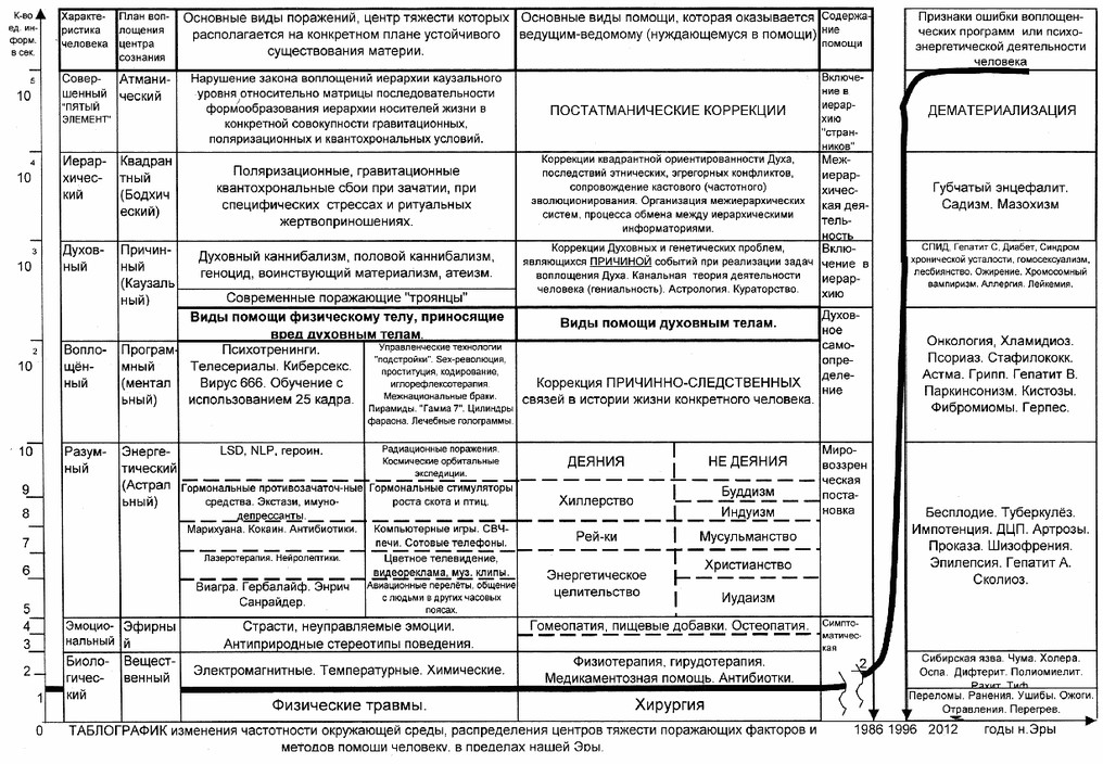 Методы и средства лечения нетрадиционной и народной медицины. Таблографик