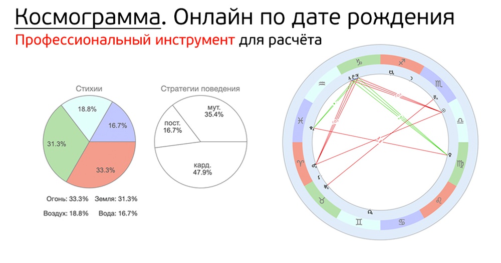 Расчет по дате рождения карта