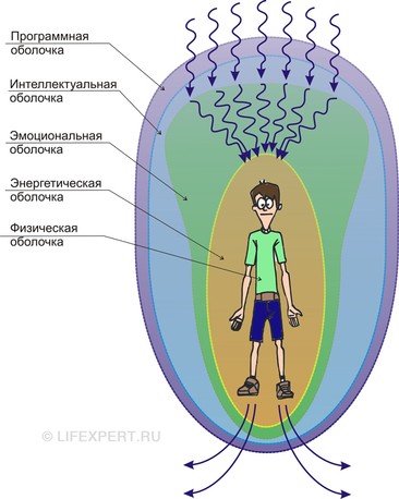 рейки кундалини