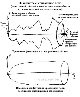 ментальное тело человека