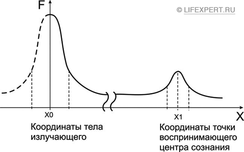 системные расстановки по Хеллингеру